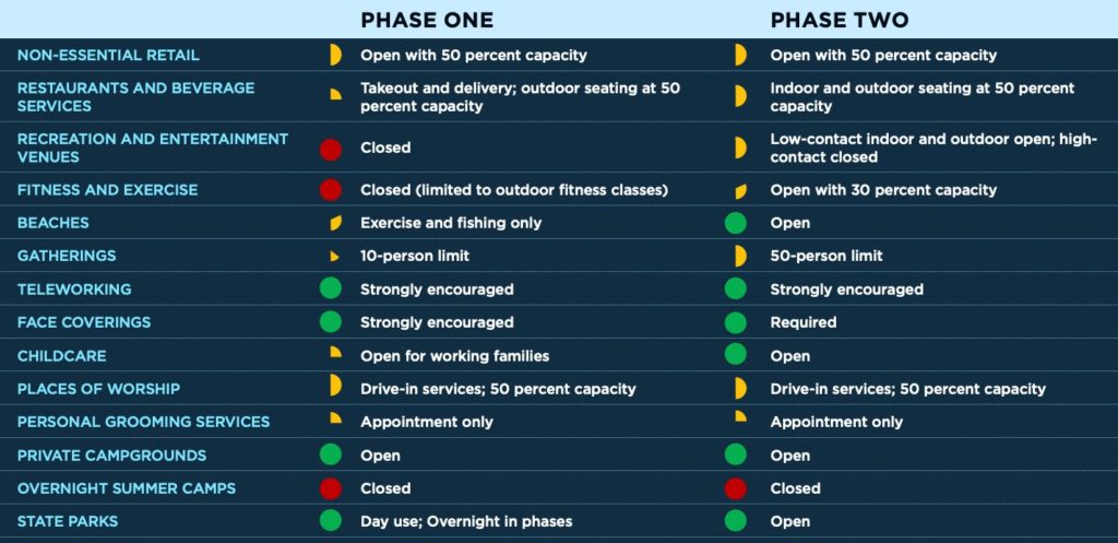 Virginia Phase One and Phase Two Reopening